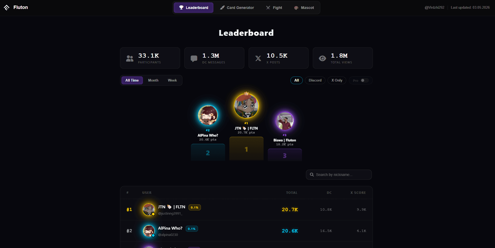 Fluton leaderboard community tool preview